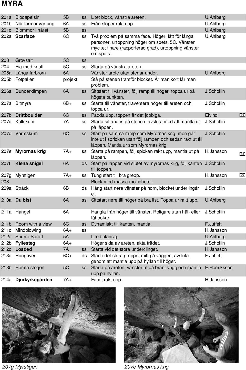 203 Grovsalt 5C ss 204 Fia med knuff 5C ss Starta på vänstra areten. 205a Långa farbrorn 6A Vänster arete utan stenar under. U.Ahlberg 205b Fotpallen projekt Stå på stenen framför blocket.