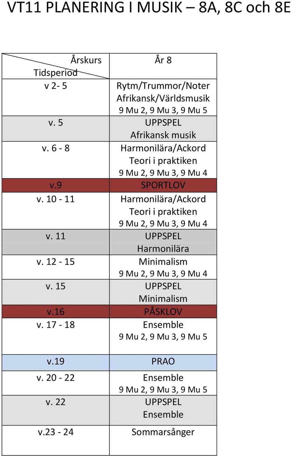 9 SPORTLOV v. 10-11 Harmonilära/Ackord Teori i praktiken v. 11 UPPSPEL Harmonilära v.