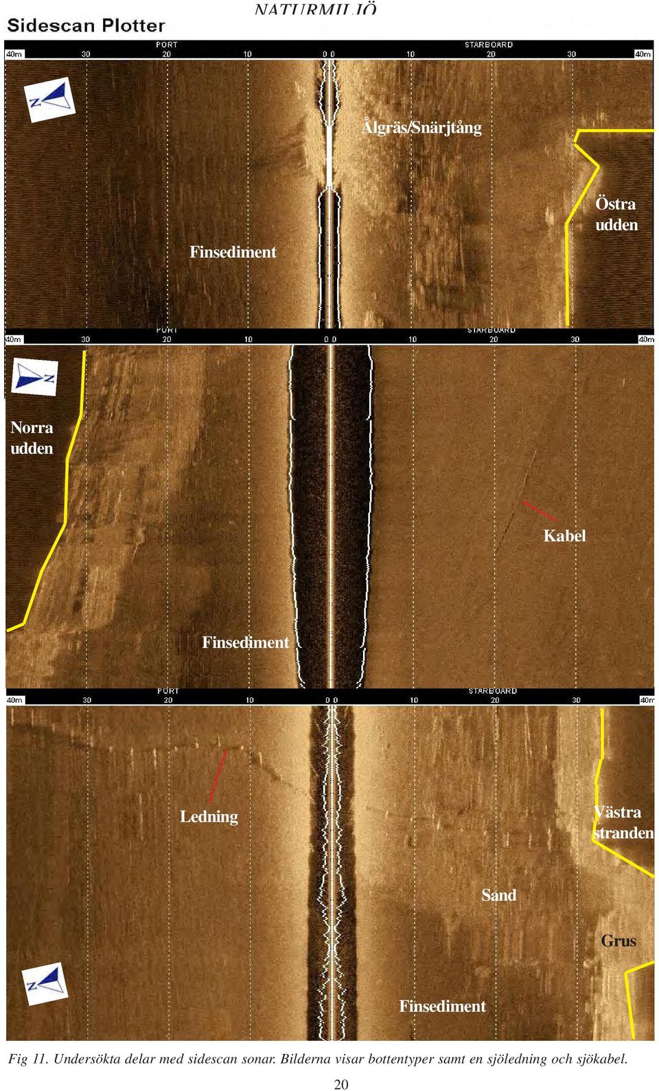 Finsediment Fig 11. Undersökta delar med sidescan sonar.