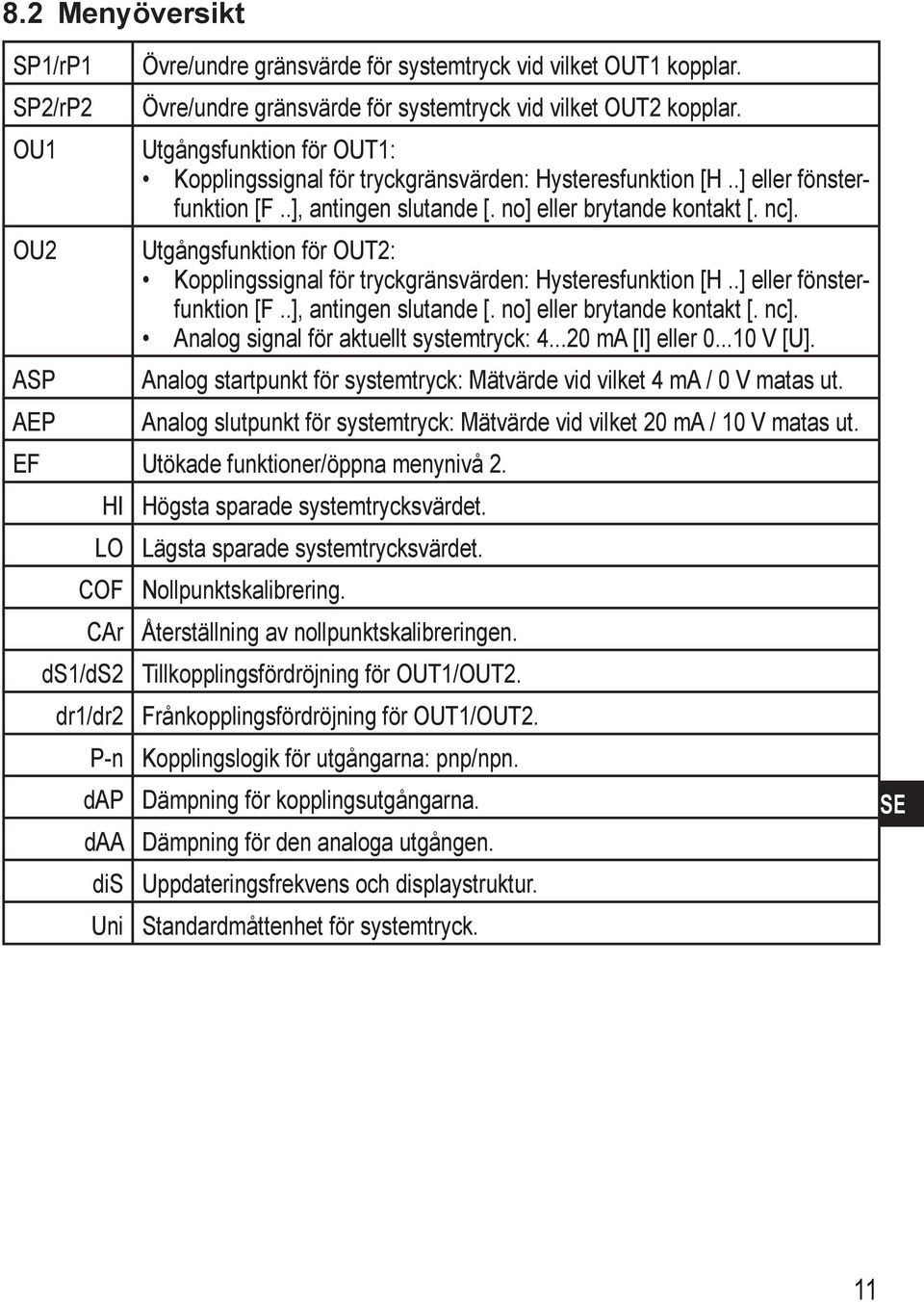 Utgångsfunktion för OUT2: Kopplingssignal för tryckgränsvärden: Hysteresfunktion [H..] eller fönsterfunktion [F..], antingen slutande [. no] eller brytande kontakt [. nc].