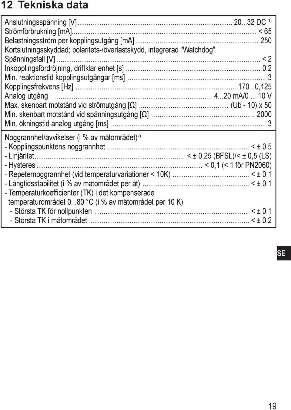 .. 3 Kopplingsfrekvens [Hz]...170...0,125 Analog utgång... 4...20 ma/0... 10 V ax. skenbart motstånd vid strömutgång [Ω]... (Ub - 10) x 50 in. skenbart motstånd vid spänningsutgång [Ω]... 2000 in.