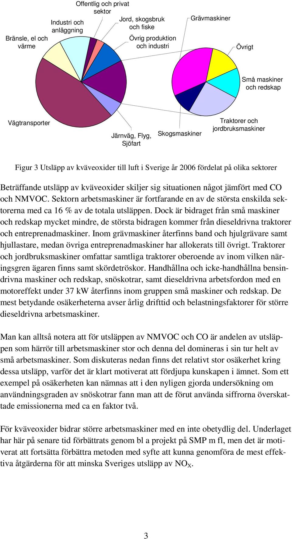 situationen något jämfört med CO och NMVOC. Sektorn arbetsmaskiner är fortfarande en av de största enskilda sektorerna med ca 16 % av de totala utsläppen.