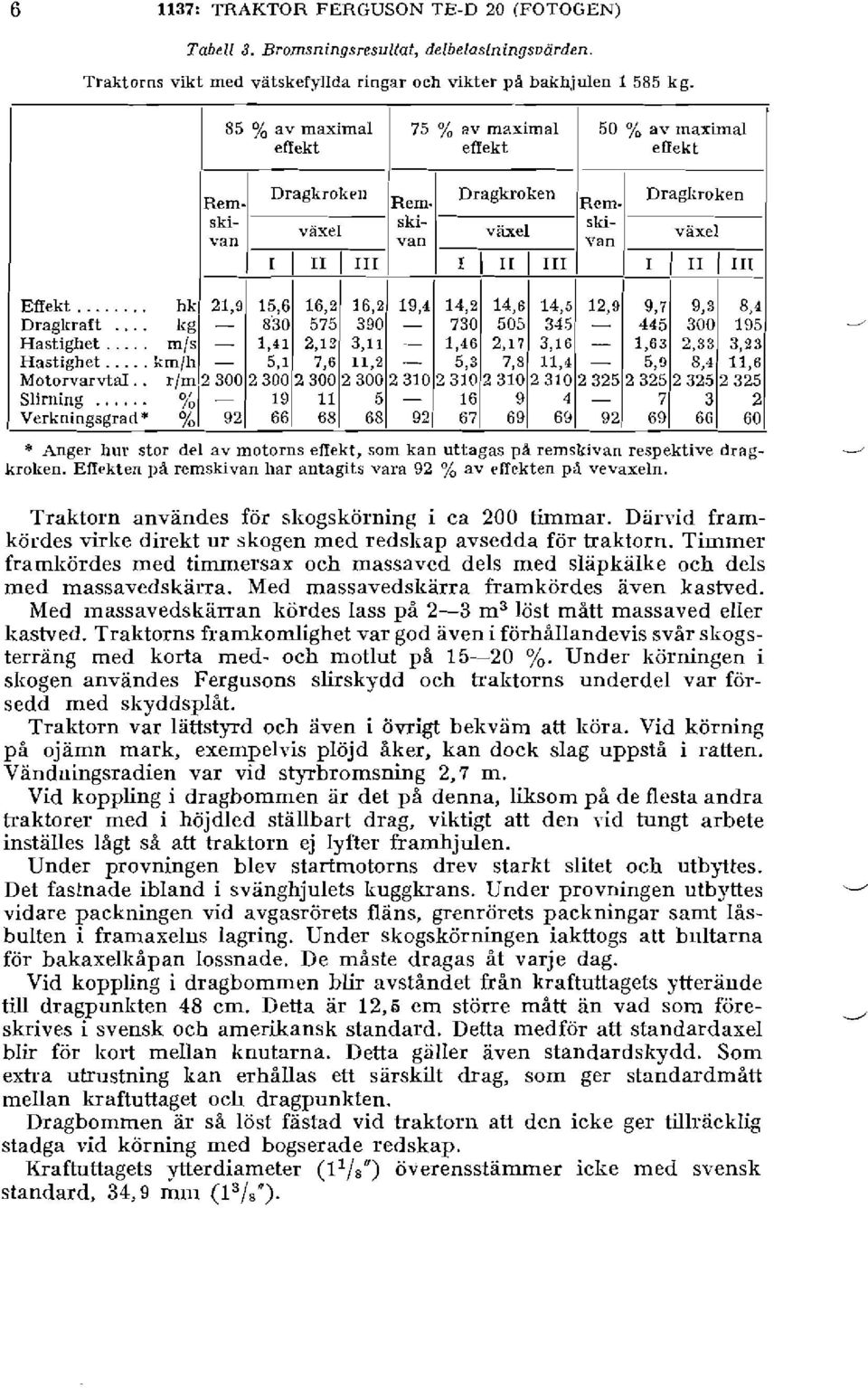 .. yol - Verkningsgrad* % 92 Dragkrokeii Rem, skivan Dragkroken Dragl~roken vaxel v.
