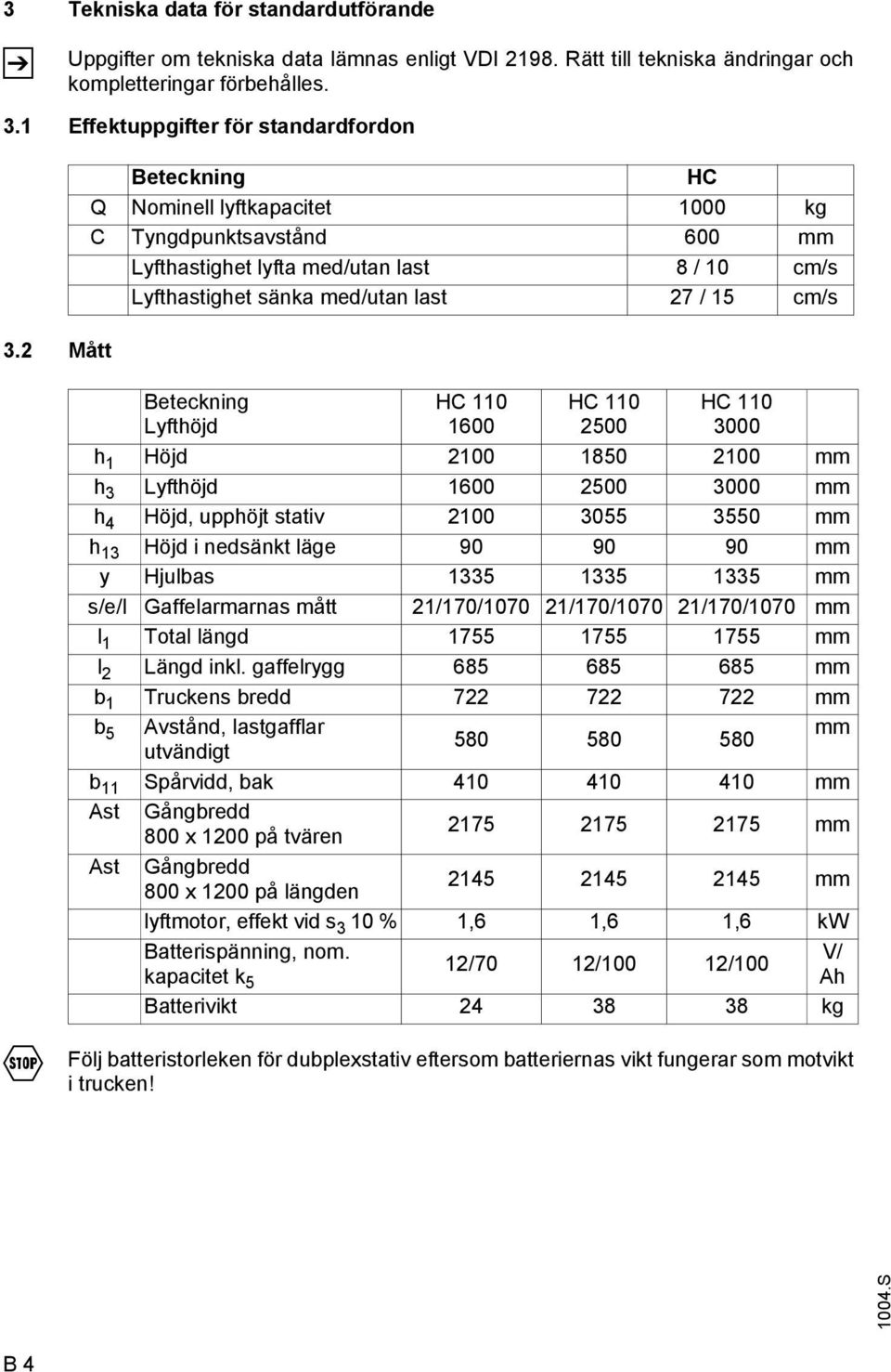 110 1600 HC 110 2500 HC 110 3000 h 1 Höjd 2100 1850 2100 mm h 3 Lyfthöjd 1600 2500 3000 mm h 4 Höjd, upphöjt stativ 2100 3055 3550 mm h 13 Höjd i nedsänkt läge 90 90 90 mm y Hjulbas 1335 1335 1335 mm