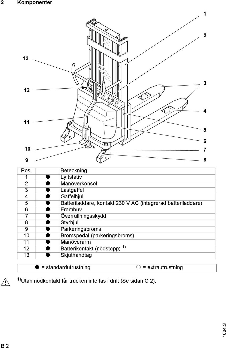 (integrerad batteriladdare) 6 t Framhuv 7 t Överrullningsskydd 8 t Styrhjul 9 t Parkeringsbroms 10 t Bromspedal