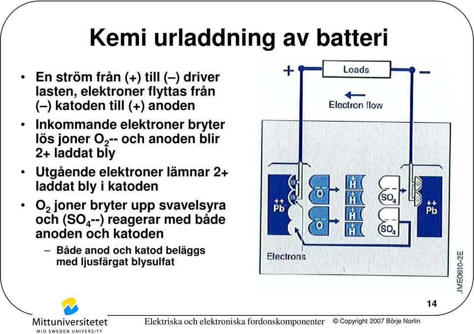 bly Utgående elektroner lämnar 2+ laddat bly i katoden O 2 joner bryter upp svavelsyra och (SO 4