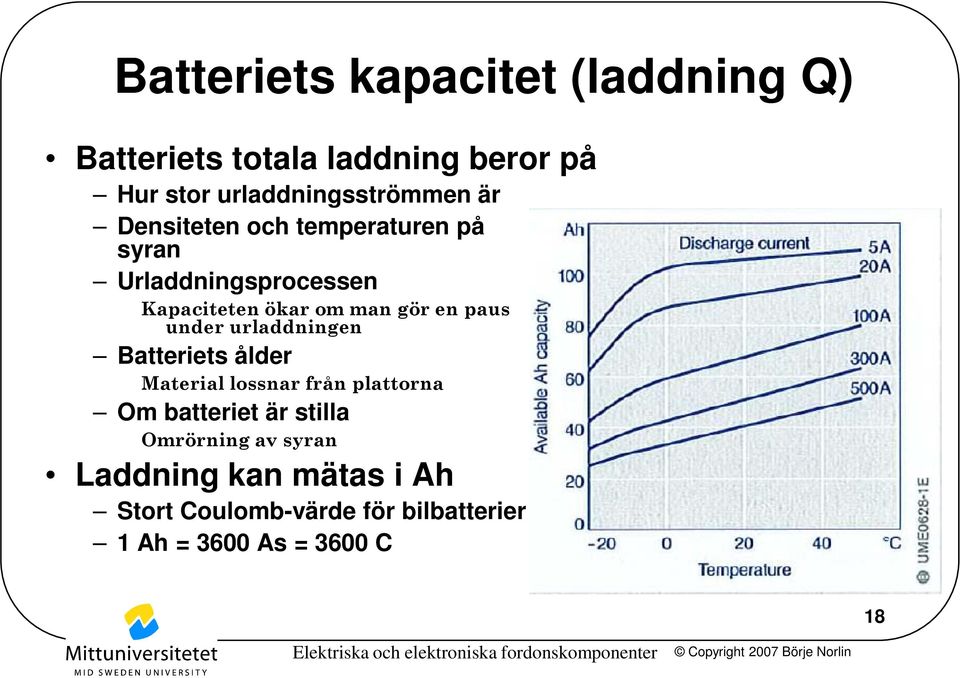 under urladdningen Batteriets ålder Material lossnar från plattorna Om batteriet är stilla