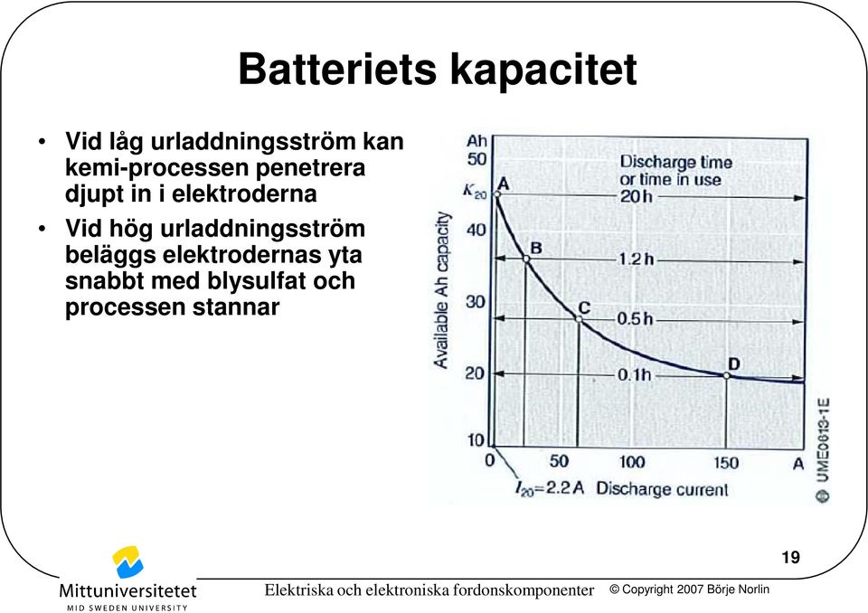 elektroderna Vid hög urladdningsström beläggs