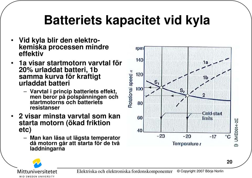 effekt, men beror på polspänningen och startmotorns och batteriets resistanser 2 visar minsta varvtal som kan