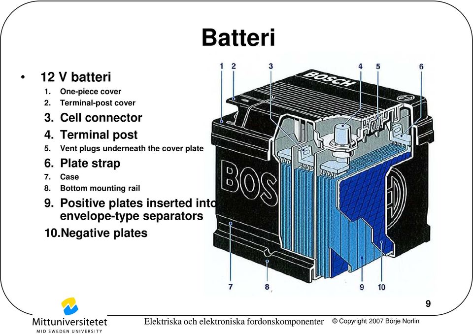 Vent plugs underneath the cover plate 6. Plate strap 7. Case 8.