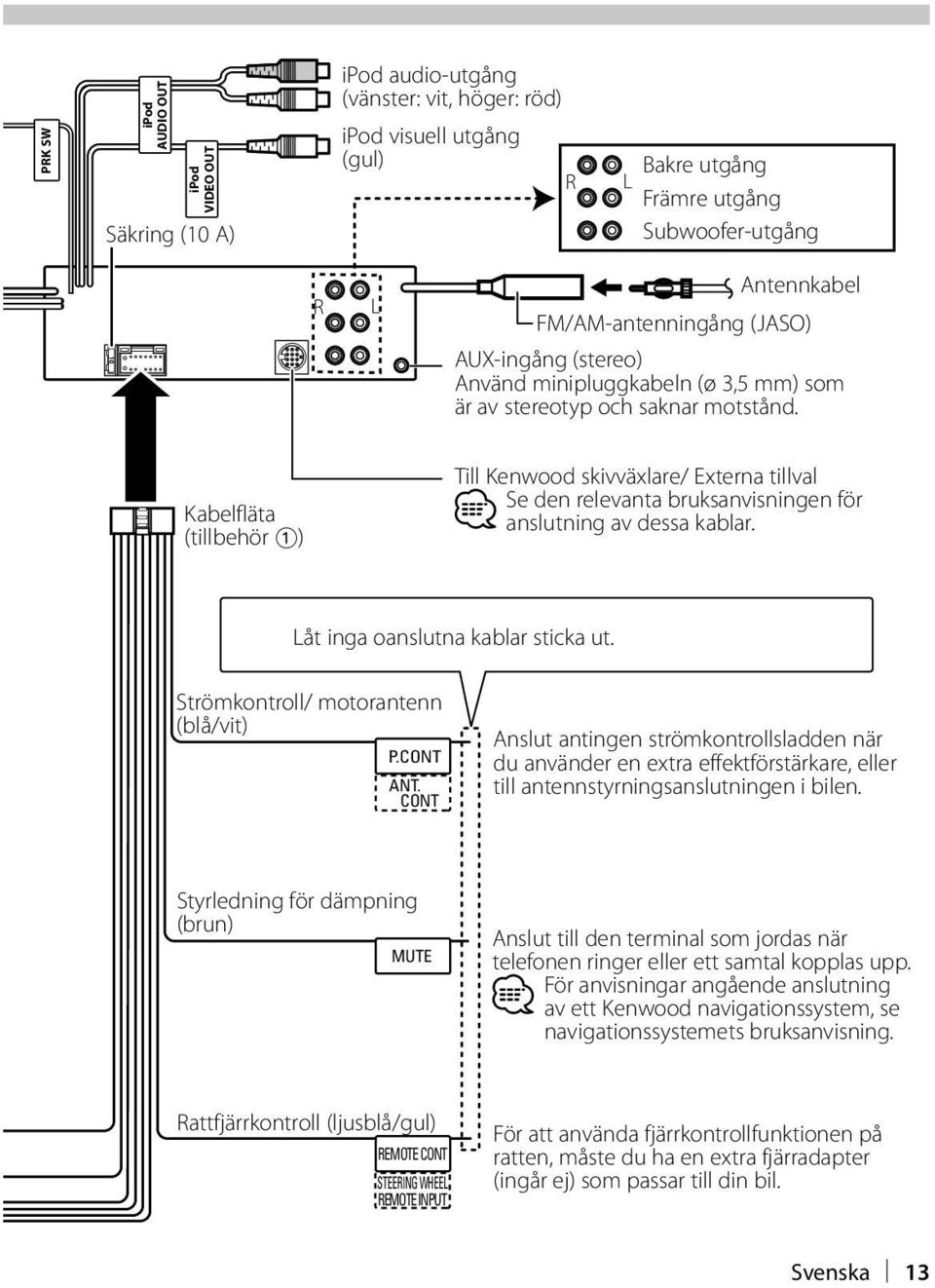 Kabelfläta (tillbehör 1) Till Kenwood skivväxlare/ Externa tillval Se den relevanta bruksanvisningen för anslutning av dessa kablar. Låt inga oanslutna kablar sticka ut.