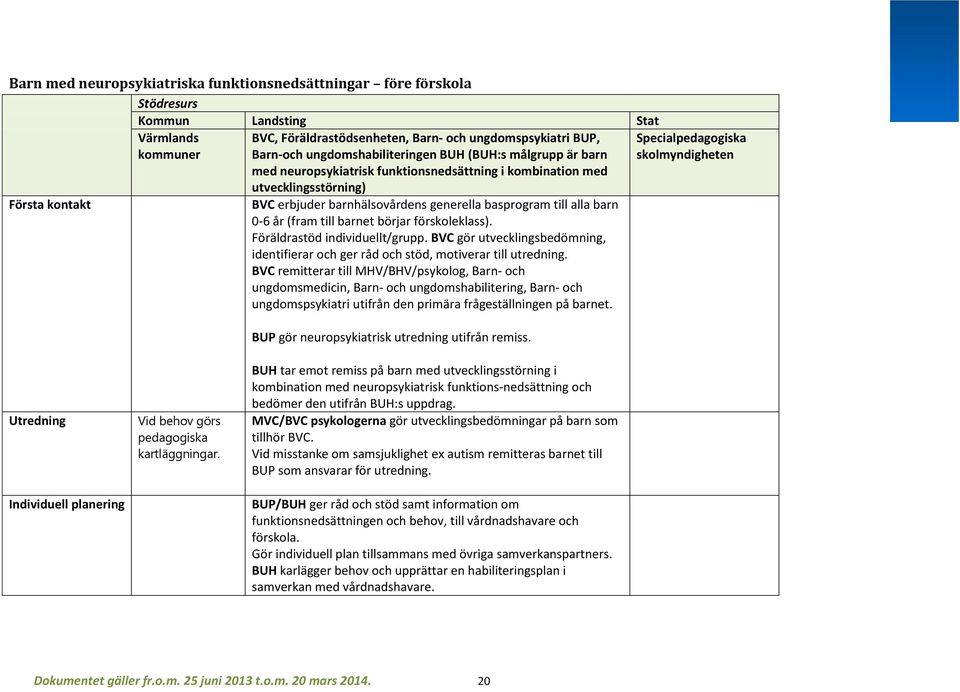 förskoleklass). Föräldrastöd individuellt/grupp. BVC gör utvecklingsbedömning, identifierar och ger råd och stöd, motiverar till utredning.