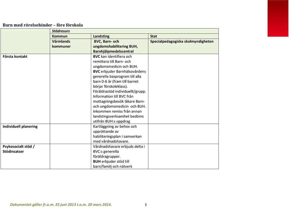 Information till BVC från mottagningsbesök läkare Barnoch ungdomsmedicin och BUH.