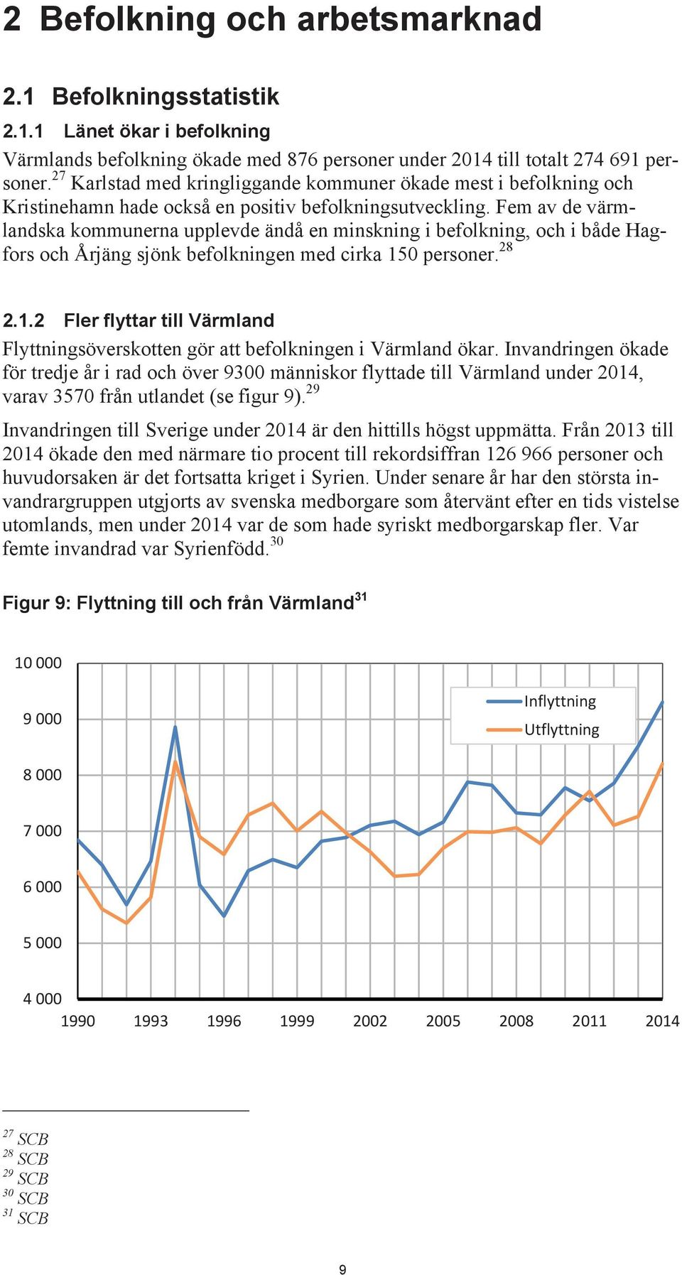 Fem av de värmlandska kommunerna upplevde ändå en minskning i befolkning, och i både Hagfors och Årjäng sjönk befolkningen med cirka 15