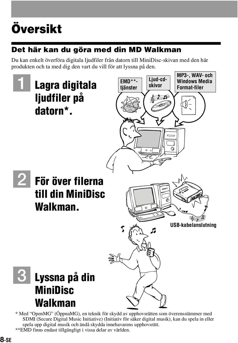 USB-kabelanslutning 8-SE 3 Lyssna på din MiniDisc Walkman * Med OpenMG (ÖppnaMG), en teknik för skydd av upphovsrätten som överensstämmer med SDMI (Secure Digital Music