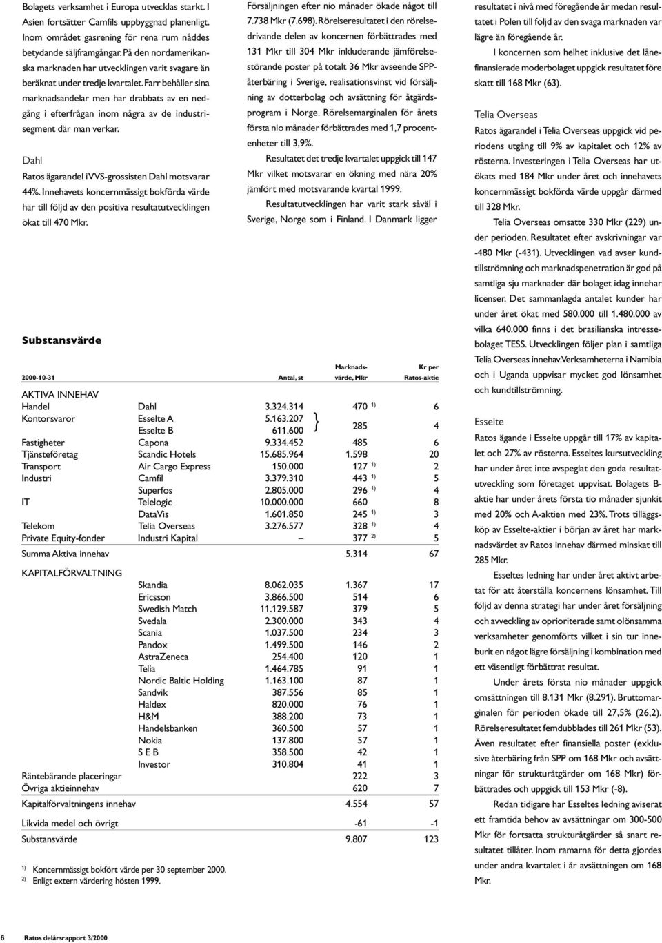 Farr behåller sina marknadsandelar men har drabbats av en nedgång i efterfrågan inom några av de industrisegment där man verkar. Dahl Ratos ägarandel i VVS-grossisten Dahl motsvarar 44%.