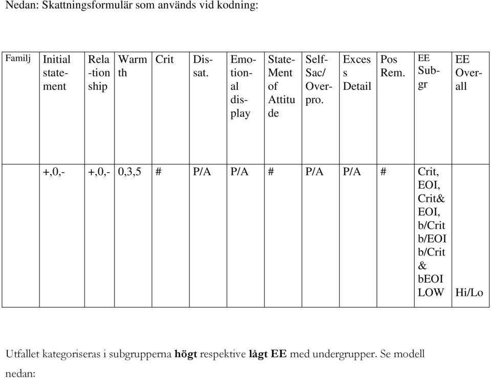 EE Subgr EE Overall +,0,- +,0,- 0,3,5 # P/A P/A # P/A P/A # Crit, EOI, Crit& EOI, b/crit b/eoi b/crit &