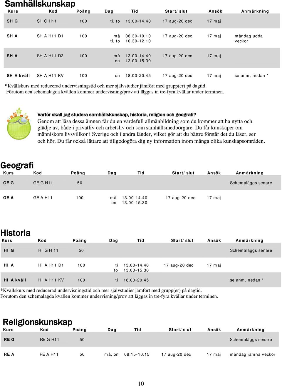 Förutom den schemalagda kvällen kommer undervisning/prov att läggas in tre-fyra kvällar under terminen. Varför skall jag studera samhällskunskap, historia, religion och geografi?