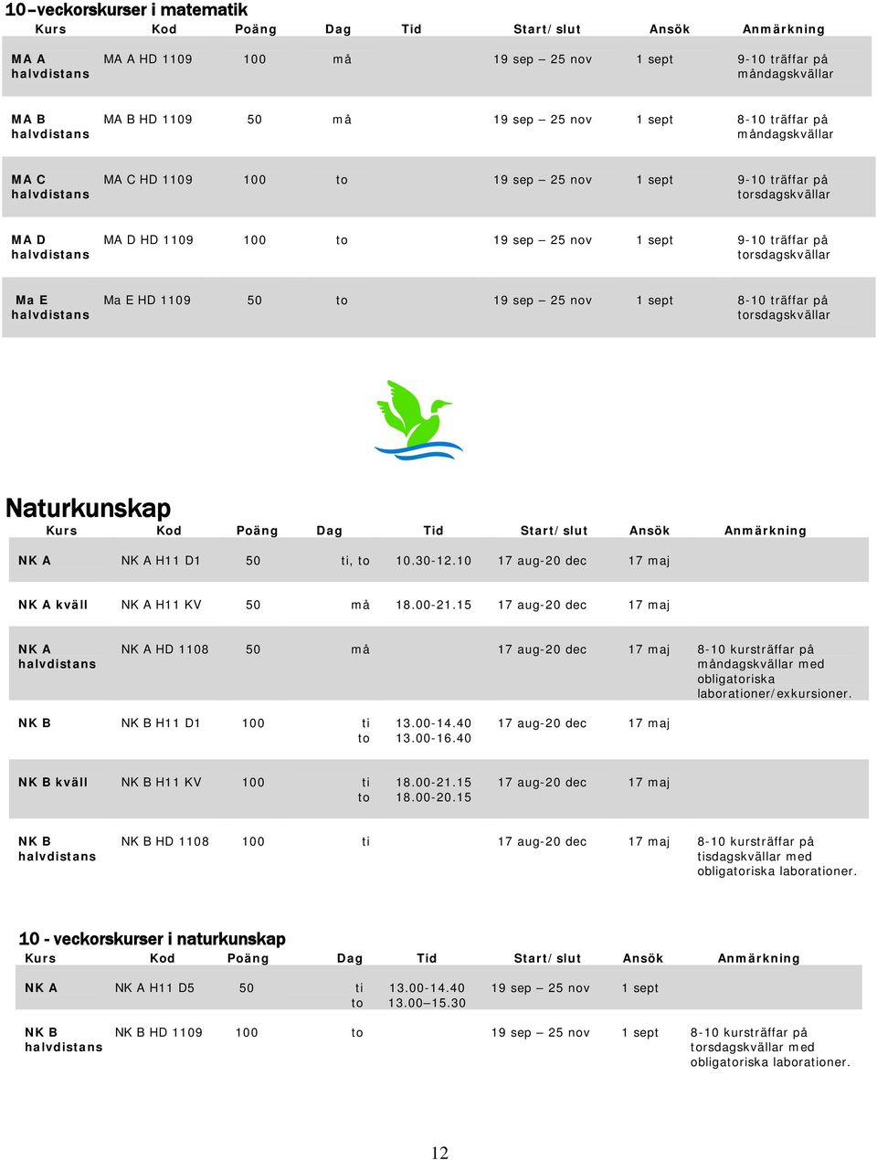 torsdagskvällar Naturkunskap NK A NK A H11 D1 50 ti, to NK A kväll NK A H11 KV 50 må 18.00-21.15 NK A NK A HD 1108 50 må 8-10 kursträffar på måndagskvällar med obligatoriska laborationer/exkursioner.