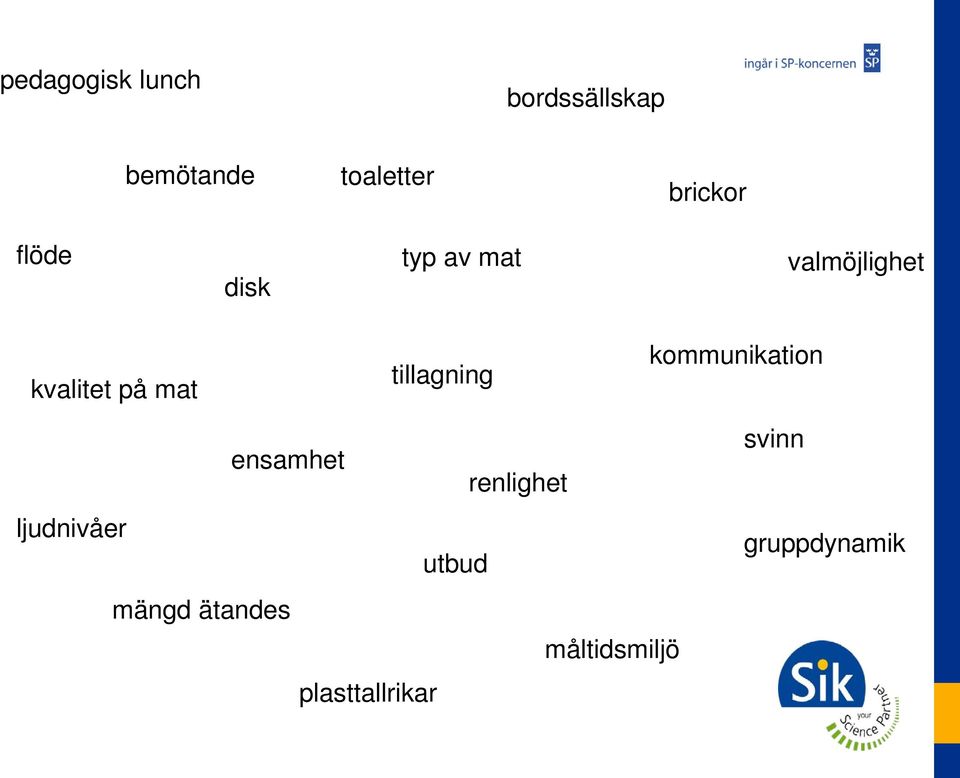 mat tillagning kommunikation ensamhet renlighet