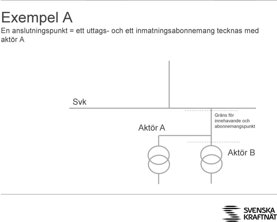 tecknas med aktör A Svk Aktör A Gräns