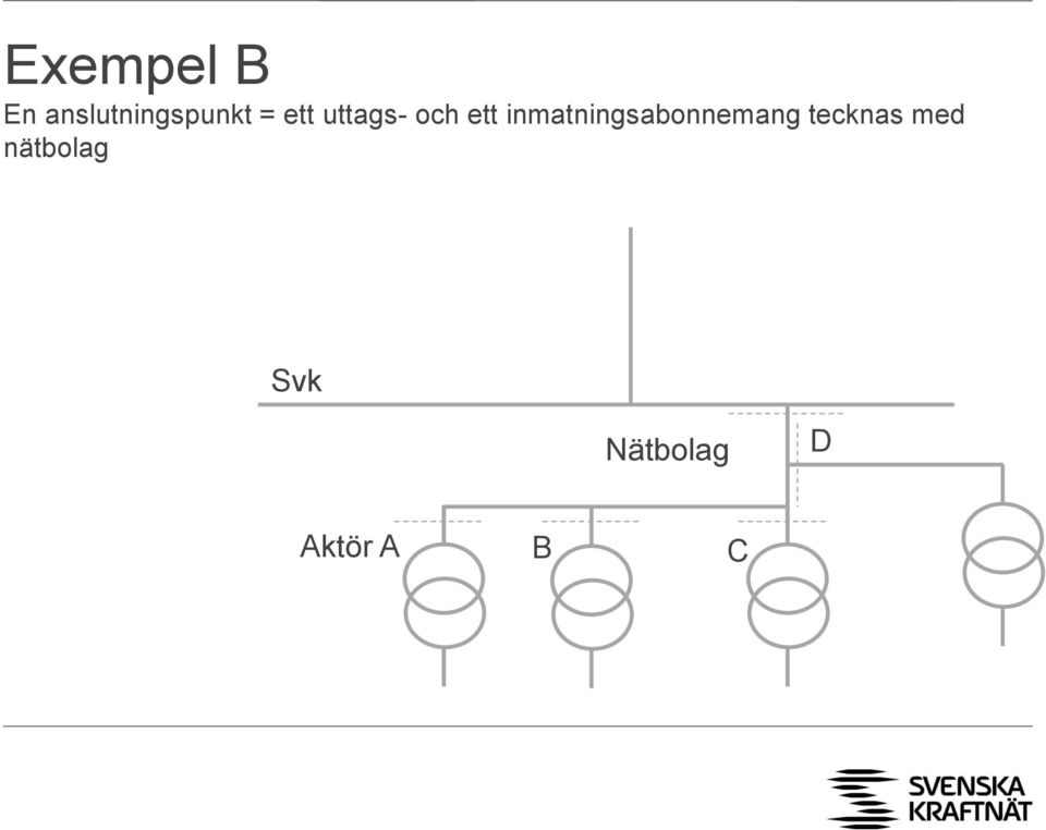 inmatningsabonnemang tecknas