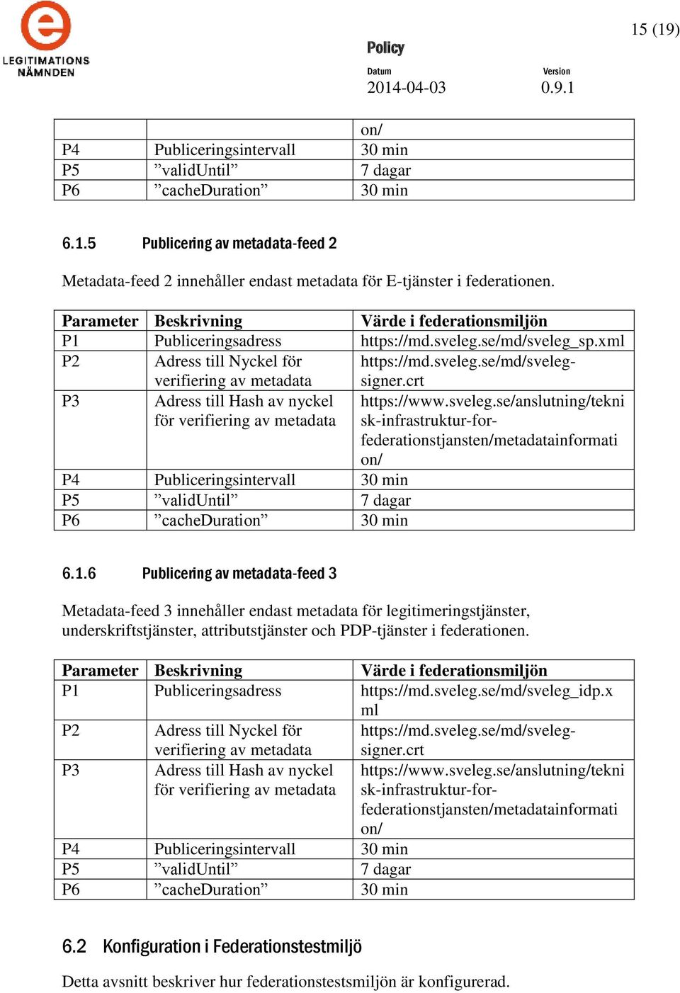 crt P3 Adress till Hash av nyckel för verifiering av metadata P4 Publiceringsintervall 30 min P5 validuntil 7 dagar P6 cacheduration 30 min https://www.sveleg.