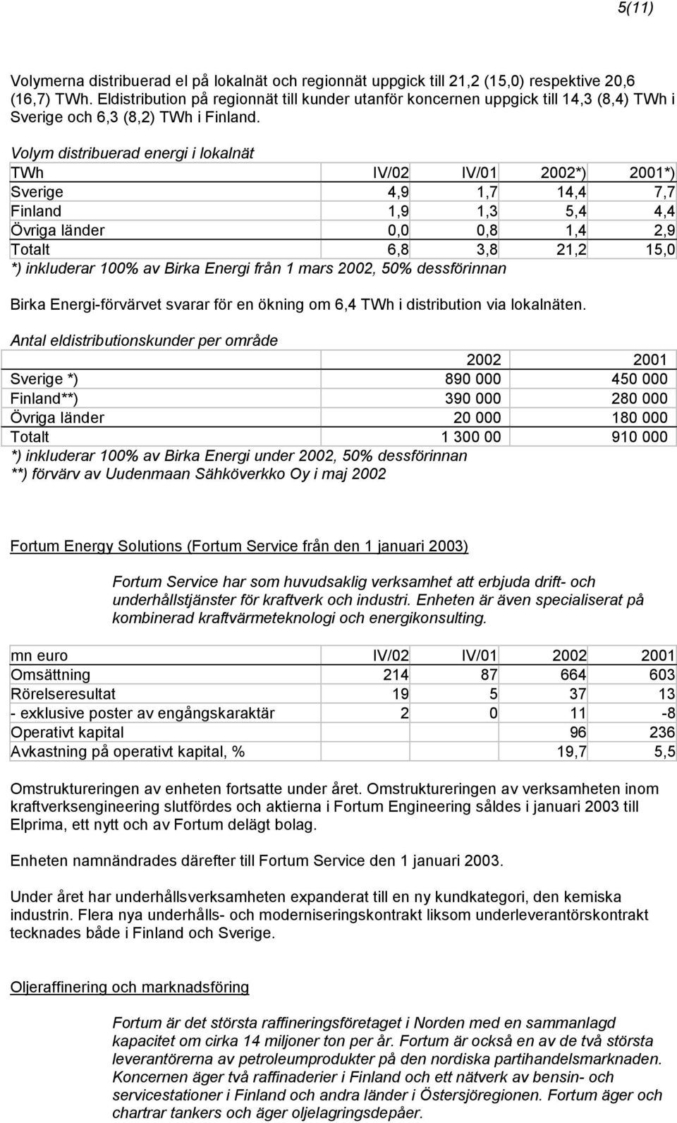 Volym distribuerad energi i lokalnät TWh IV/02 IV/01 2002*) 2001*) Sverige 4,9 1,7 14,4 7,7 Finland 1,9 1,3 5,4 4,4 Övriga länder 0,0 0,8 1,4 2,9 Totalt 6,8 3,8 21,2 15,0 *) inkluderar 100% av Birka