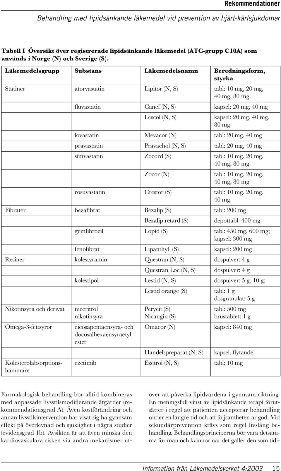 Läkemedelsgrupp Substans Läkemedelsnamn Beredningsform, styrka Statiner atorvastatin Lipitor (N, S) tabl: 10 mg, 20 mg, 40 mg, 80 mg fluvastatin Canef (N, S) kapsel: 20 mg, 40 mg Lescol (N, S)