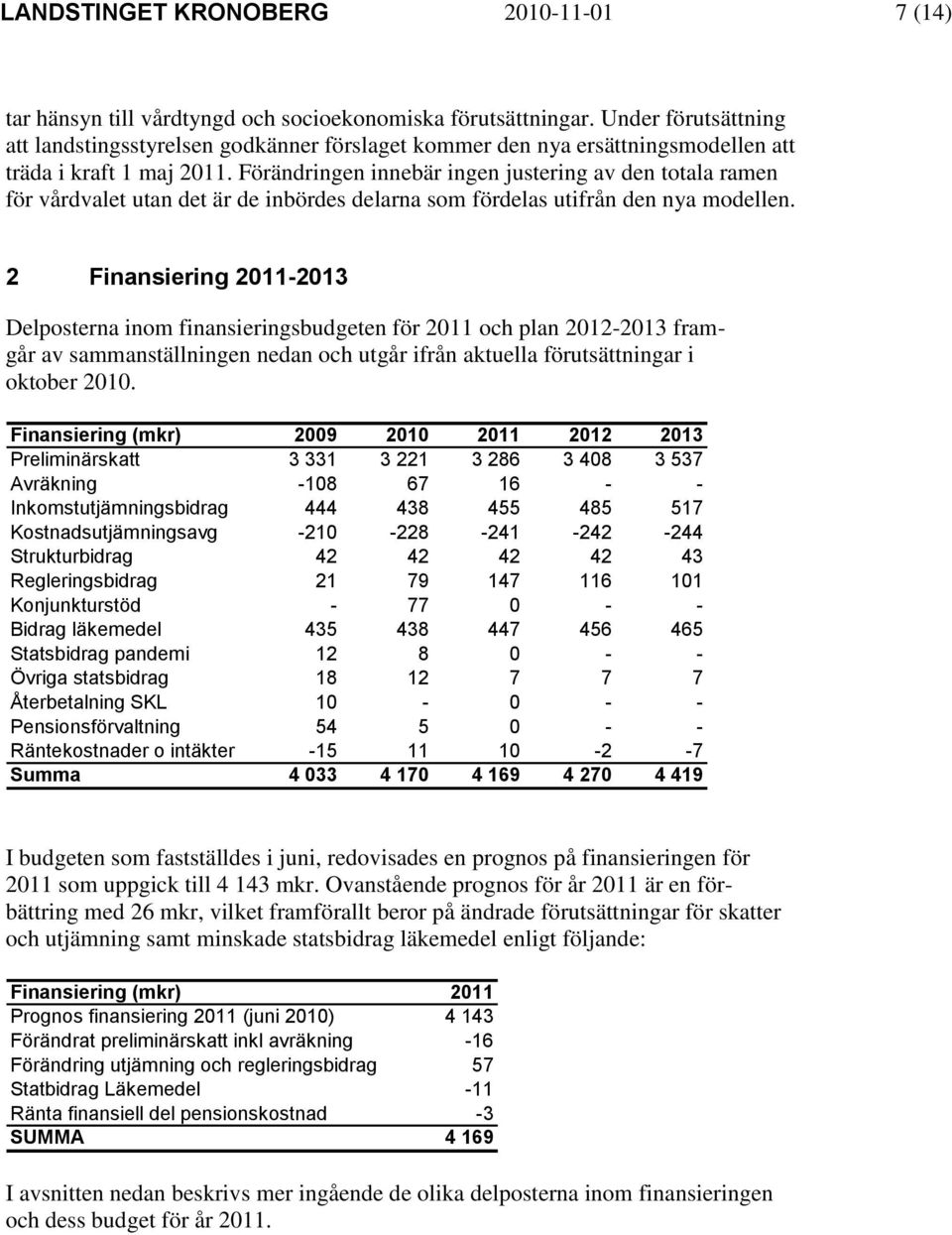 Förändringen innebär ingen justering av den totala ramen för vårdvalet utan det är de inbördes delarna som fördelas utifrån den nya modellen.