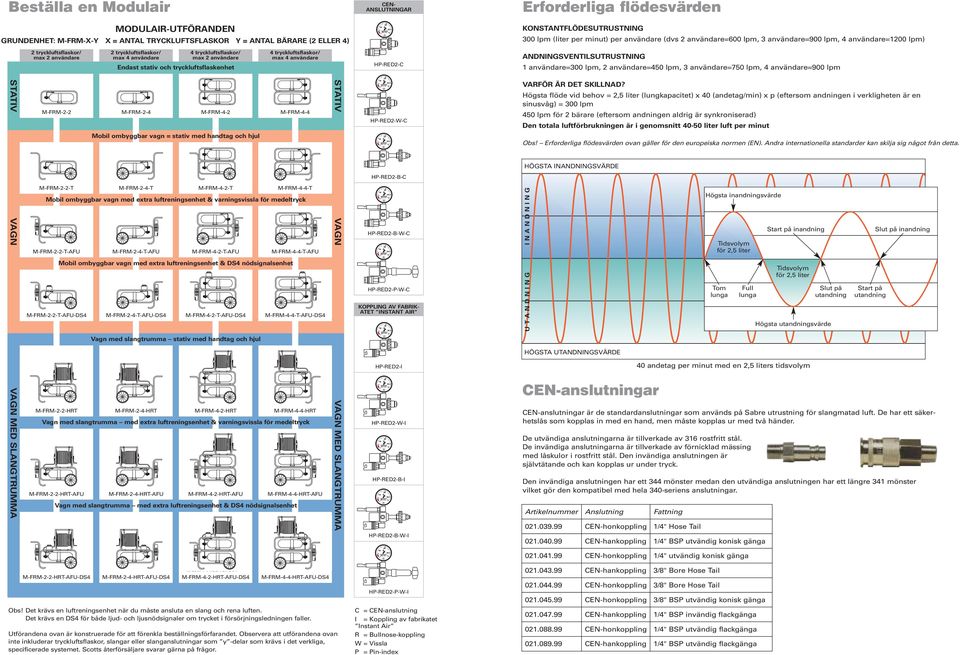 (liter per minut) per användare (dvs 2 användare=600 lpm, 3 användare=900 lpm, 4 användare=1200 lpm) ANDNINGSVENTILSUTRUSTNING 1 användare=300 lpm, 2 användare=450 lpm, 3 användare=750 lpm, 4
