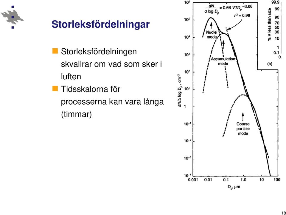 om vad som sker i luften