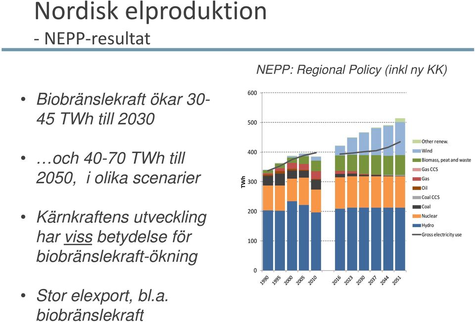 betydelse för biobränslekraft-ökning Stor elexport, bl.a. biobränslekraft 4 3 2 1 Other renew.