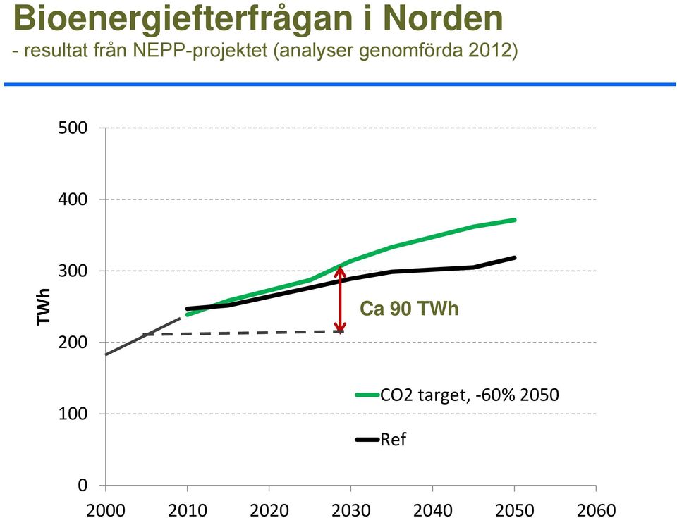 (analyser genomförda 212) 5 4 3 2