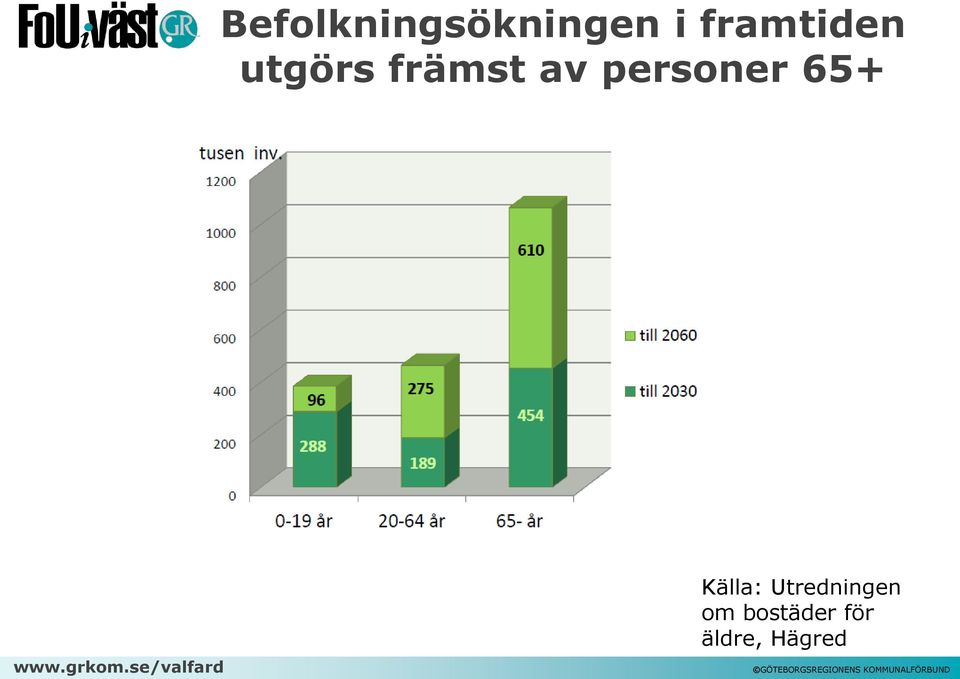 personer 65+ Källa: