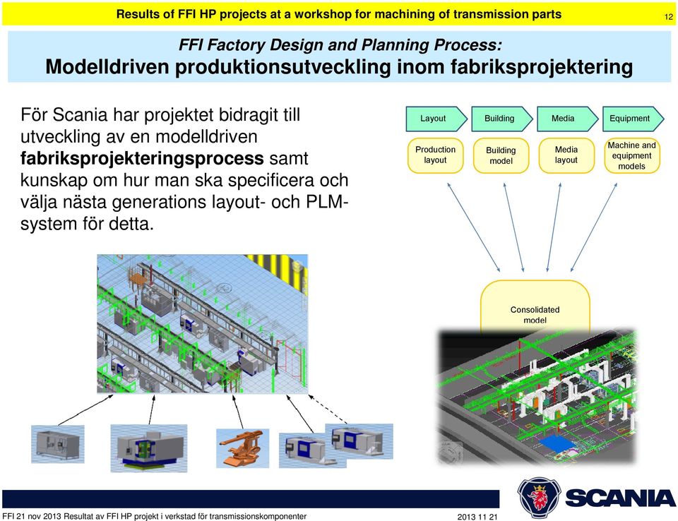 modelldriven fabriksprojekteringsprocess samt kunskap om hur man ska specificera och välja nästa generations layout- och