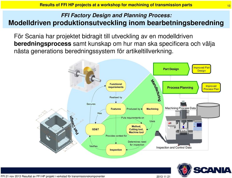 modelldriven beredningsprocess samt kunskap om hur man ska specificera och välja nästa generations beredningssystem för