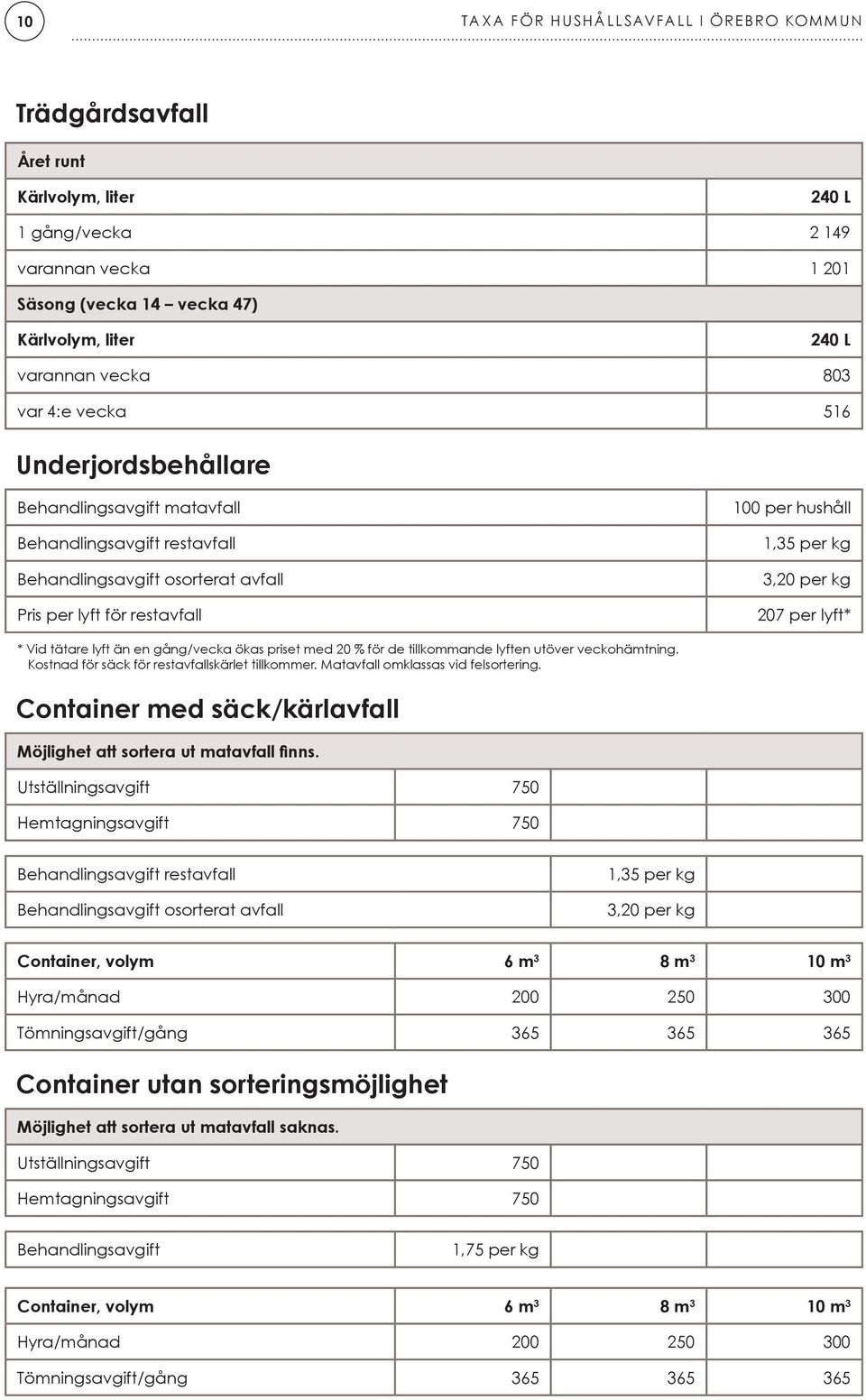 kg 207 per lyft* * Vid tätare lyft än en gång/vecka ökas priset med 20 % för de tillkommande lyften utöver veckohämtning. Kostnad för säck för restavfallskärlet tillkommer.