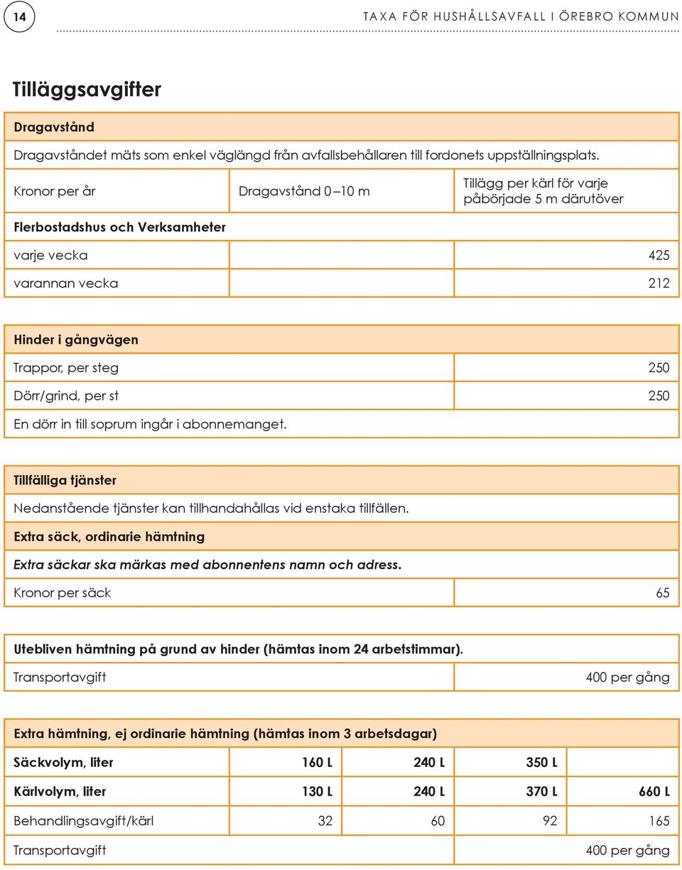 Dörr/grind, per st 250 En dörr in till soprum ingår i abonnemanget. Tillfälliga tjänster Nedanstående tjänster kan tillhandahållas vid enstaka tillfällen.