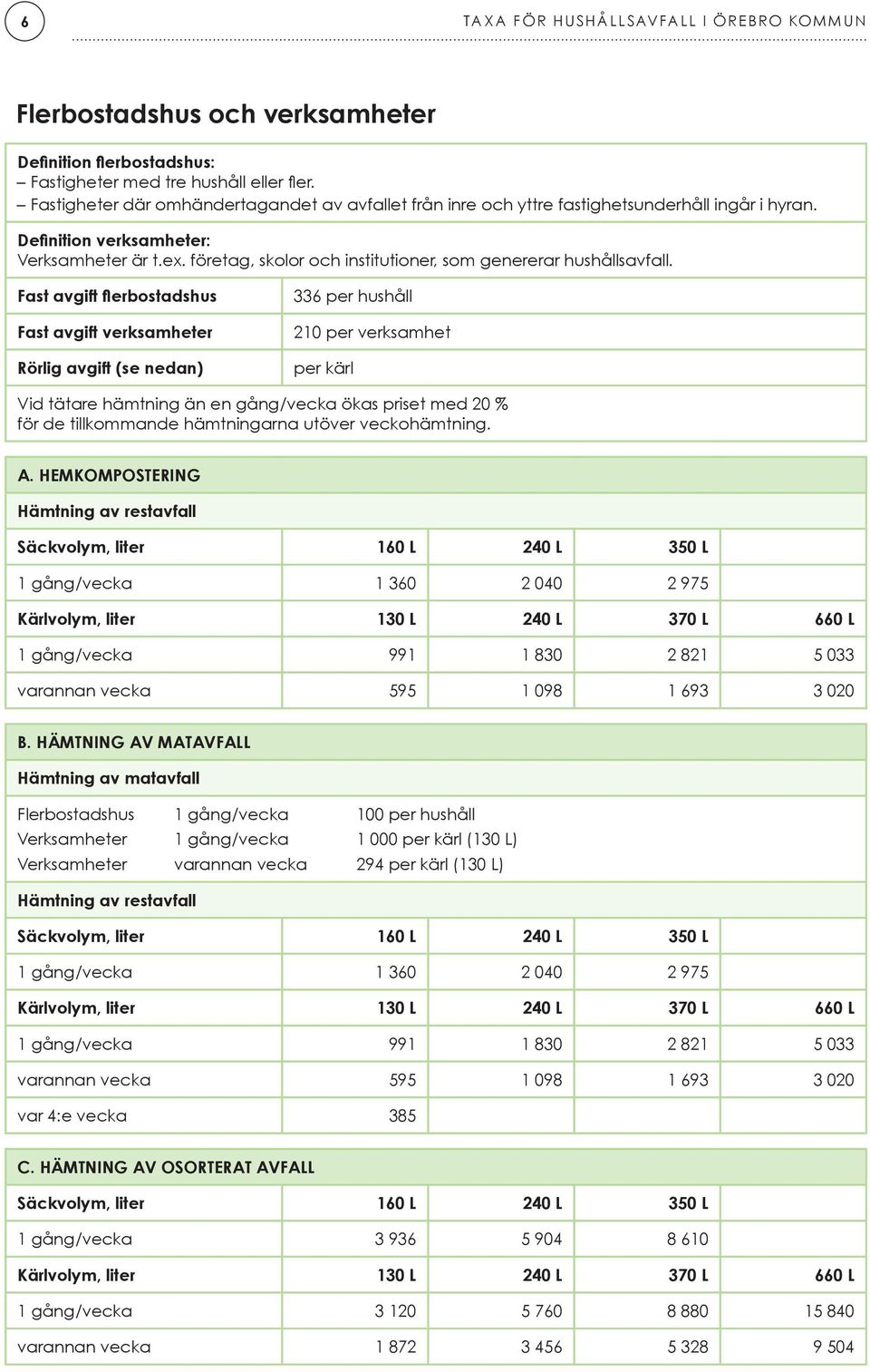 företag, skolor och institutioner, som genererar hushållsavfall.