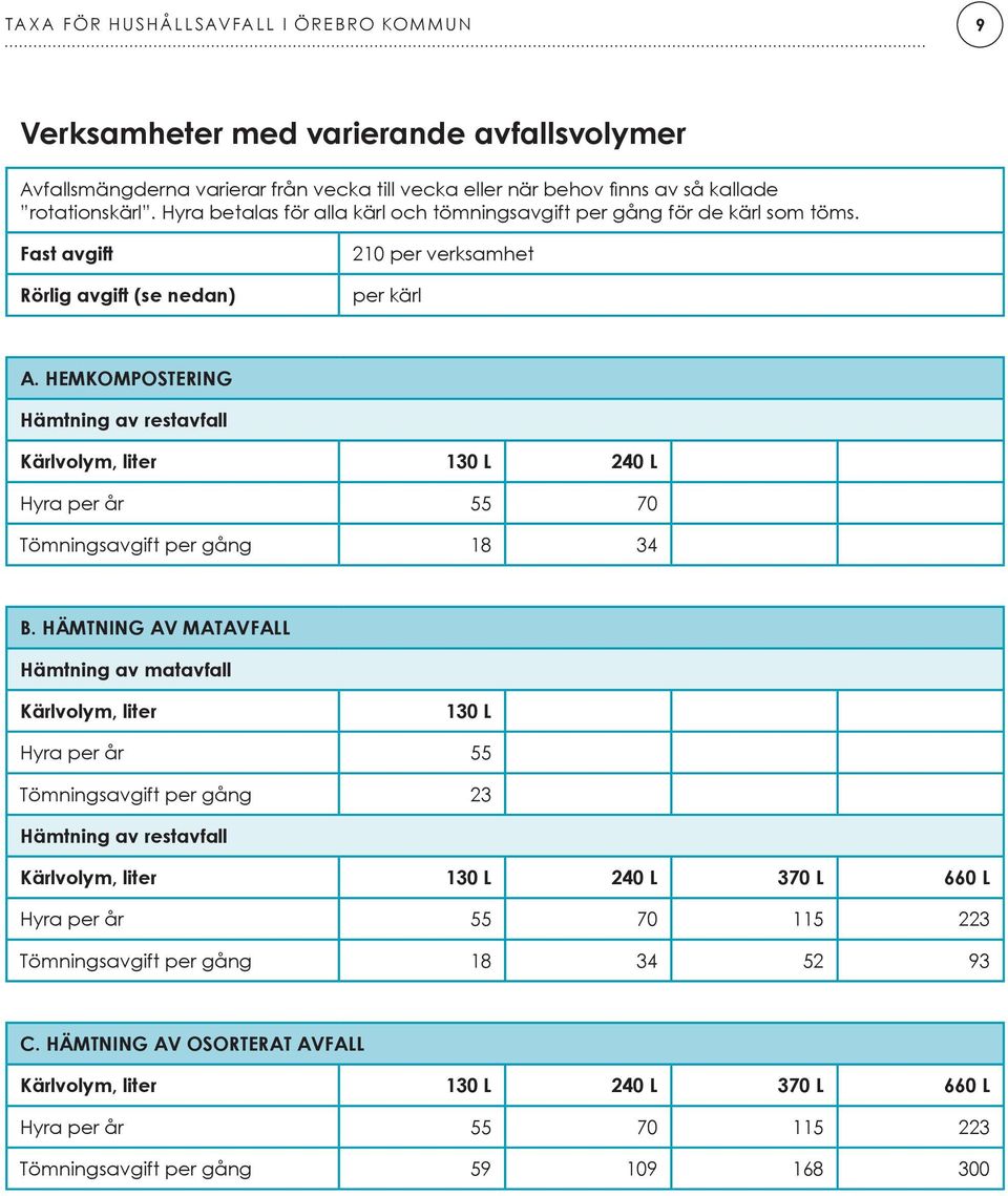 HEMKOMPOSTERING Kärlvolym, liter 130 L 240 L Hyra per år 55 70 Tömningsavgift per gång 18 34 B.