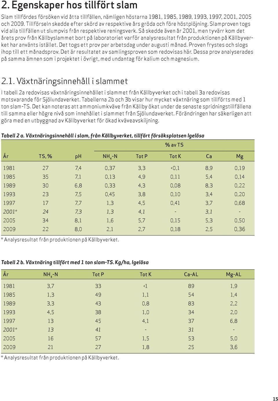 Så skedde även år 2001, men tyvärr kom det årets prov från Källbyslammet bort på laboratoriet varför analysresultat från produktionen på Källbyverket har använts istället.