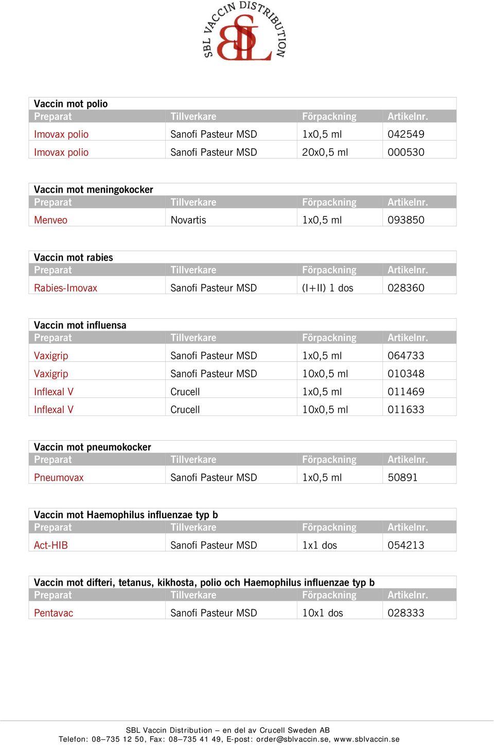 010348 Inflexal V Crucell 1x0,5 ml 011469 Inflexal V Crucell 10x0,5 ml 011633 Vaccin mot pneumokocker Pneumovax Sanofi Pasteur MSD 1x0,5 ml 50891 Vaccin mot Haemophilus