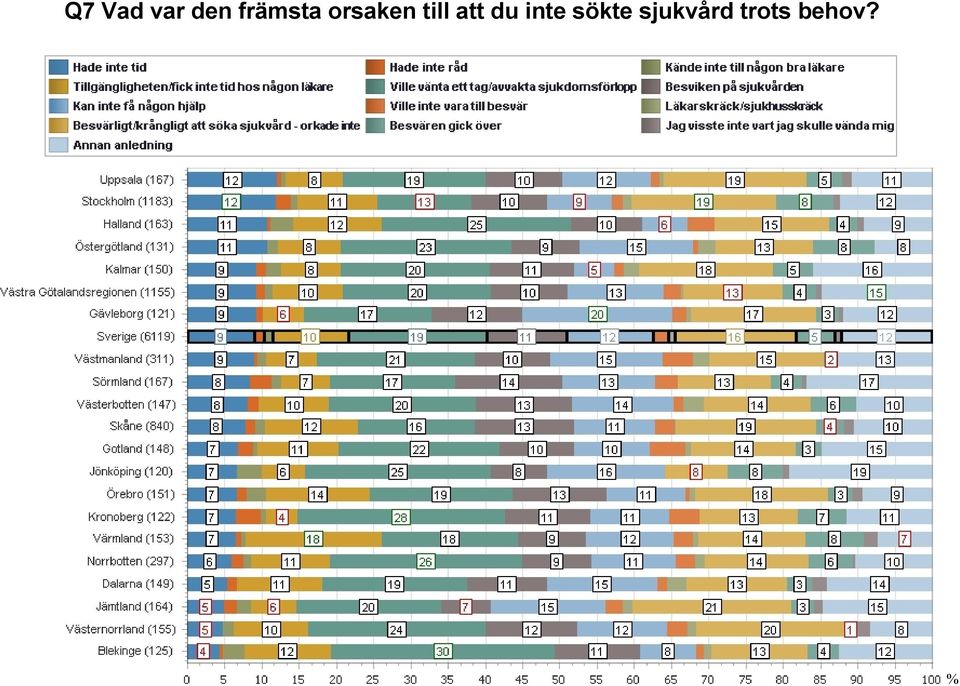 till att du inte