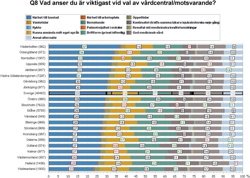 vid val av