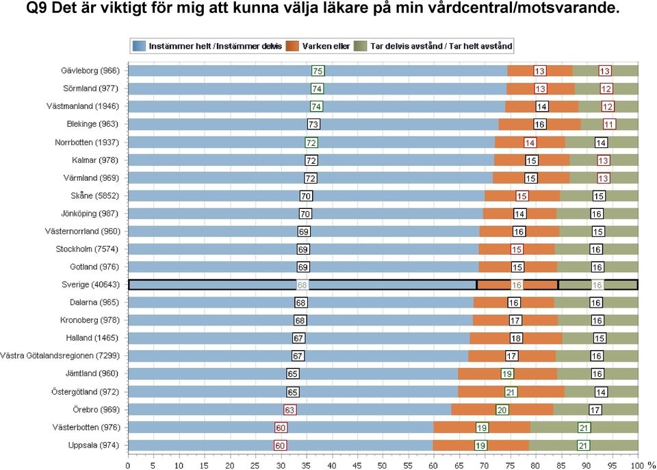 välja läkare på min