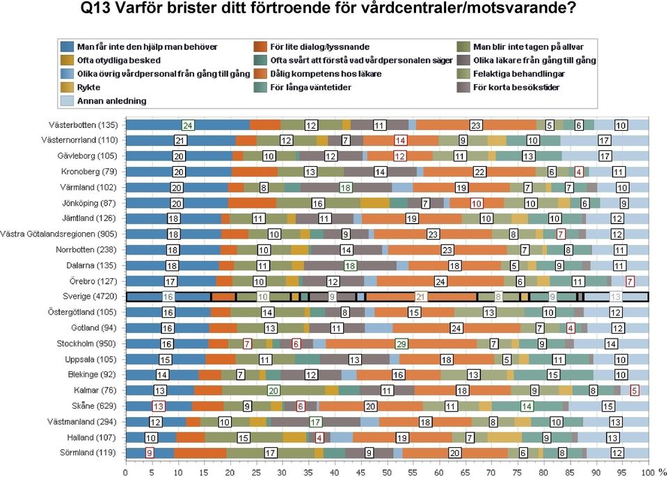 förtroende för