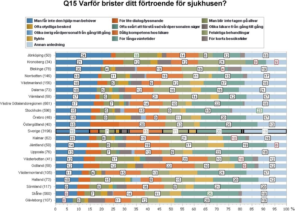 förtroende
