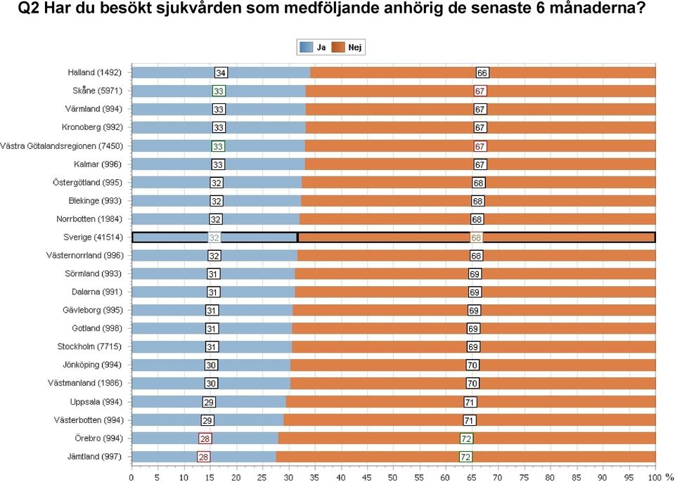 medföljande