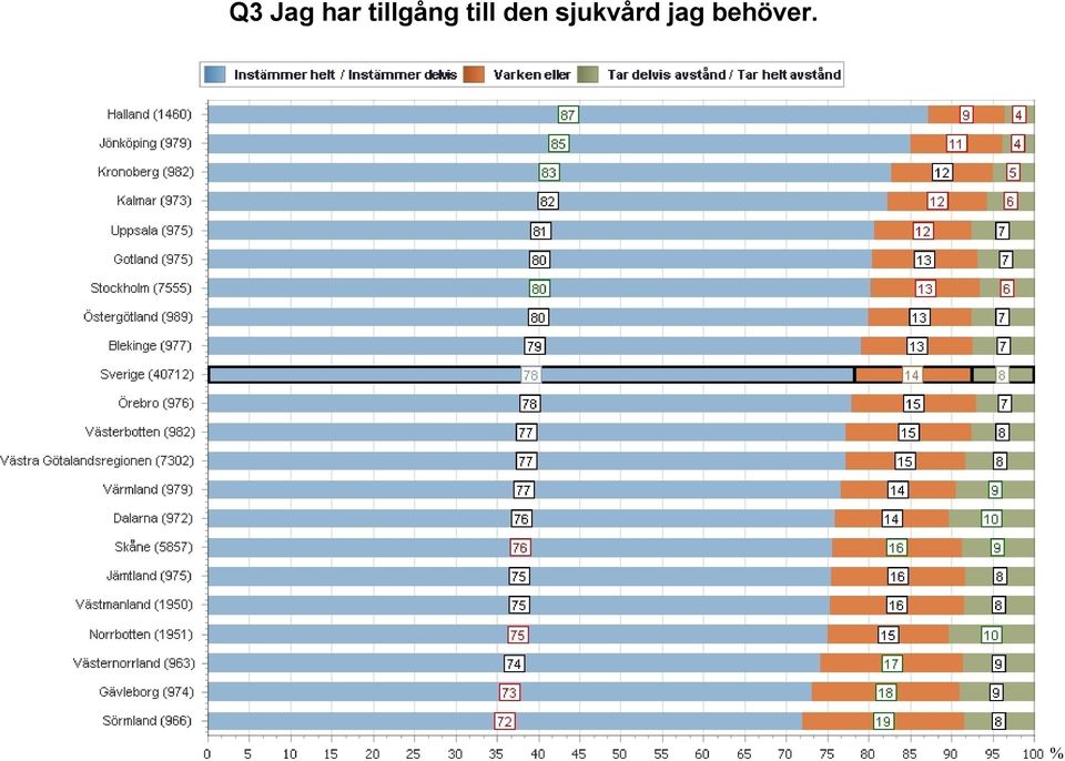 till den